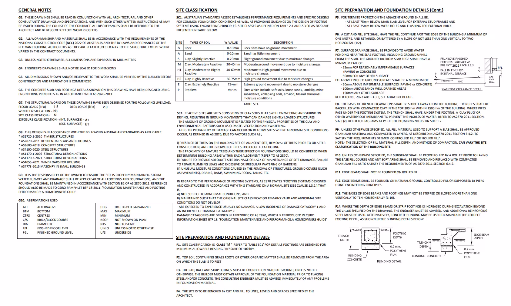 Structural Notes 1 - General notes, site classification, and foundation details